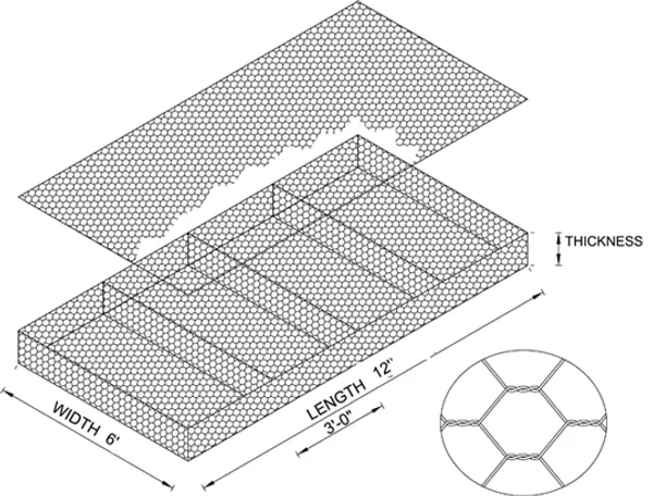PRO-FLEX MATS™- Double Twisted wire mesh Gabion Mattresses